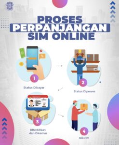 Perpanjangan SIM Online Tasikmalaya