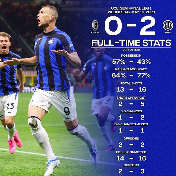 Statistik Inter Milan di semi final Liga Champions 2023 Leg 1.