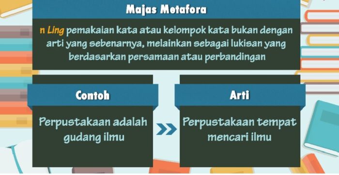 Contoh Majas Metafora